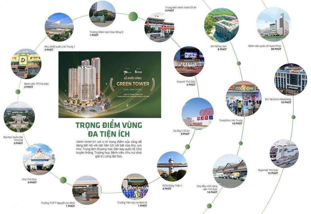 Quy hoạch G Skyline Homes ở vị trí chiến lược